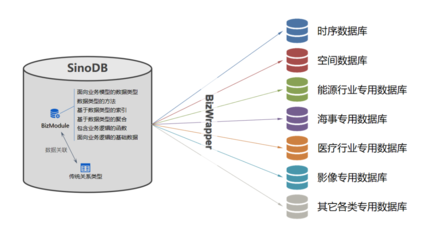 中秋福利 | 月餅可定制，星瑞格數據庫服務亦可定制