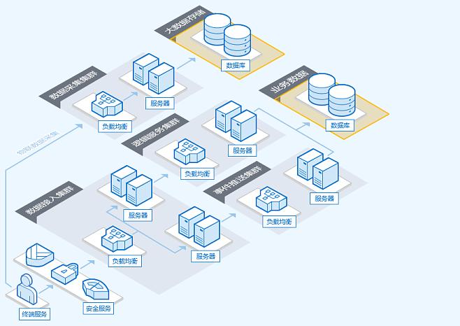 騰訊云數(shù)據(jù)庫服務(wù) 驅(qū)動企業(yè)數(shù)字化轉(zhuǎn)型的可靠解決方案