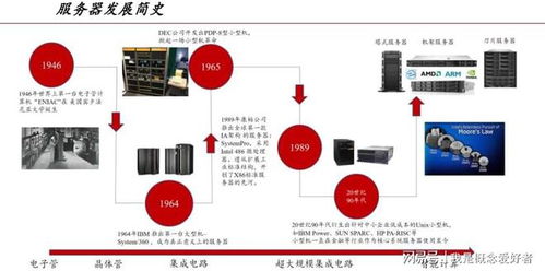 多因素共振催動(dòng)需求上揚(yáng)，服務(wù)器產(chǎn)業(yè)鏈迎“甜蜜期”，數(shù)據(jù)庫(kù)服務(wù)成關(guān)鍵引擎