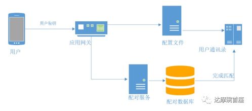 探探微服務(wù)架構(gòu)解析 從單體到云原生，看FeelTouch數(shù)據(jù)庫(kù)服務(wù)的演進(jìn)
