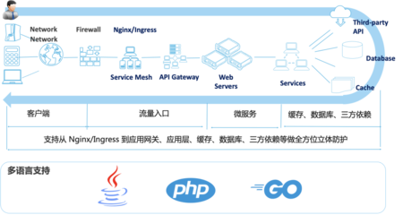 MSE治理中心重磅升級 流量與數據庫治理雙核驅動，同AZ優先引領服務新高度