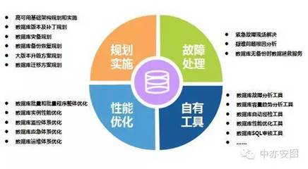 居安思危 傳統IT運維企業凜冬將至？——專訪中亦科技產品總監馮磊談數據庫服務轉型