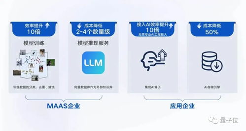 騰訊云向量數據庫獨立產品化，加速大模型時代數據基礎設施建設